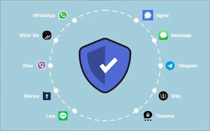 A Short Guide to Choosing The Most Secure Messaging App!  - Kenkarlo.com